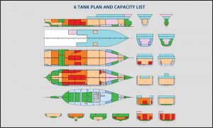 ship basic design